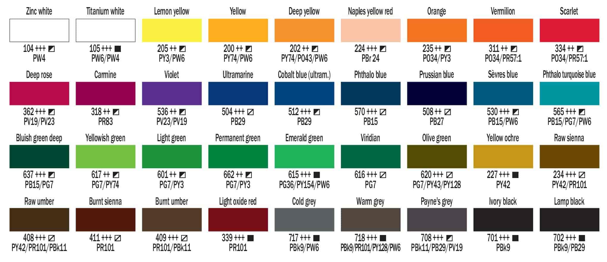 Art Creation oil color chart